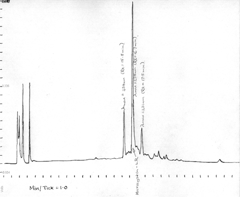 click here for chromatogram (this file is large -you might like to make a cup of coffee!)